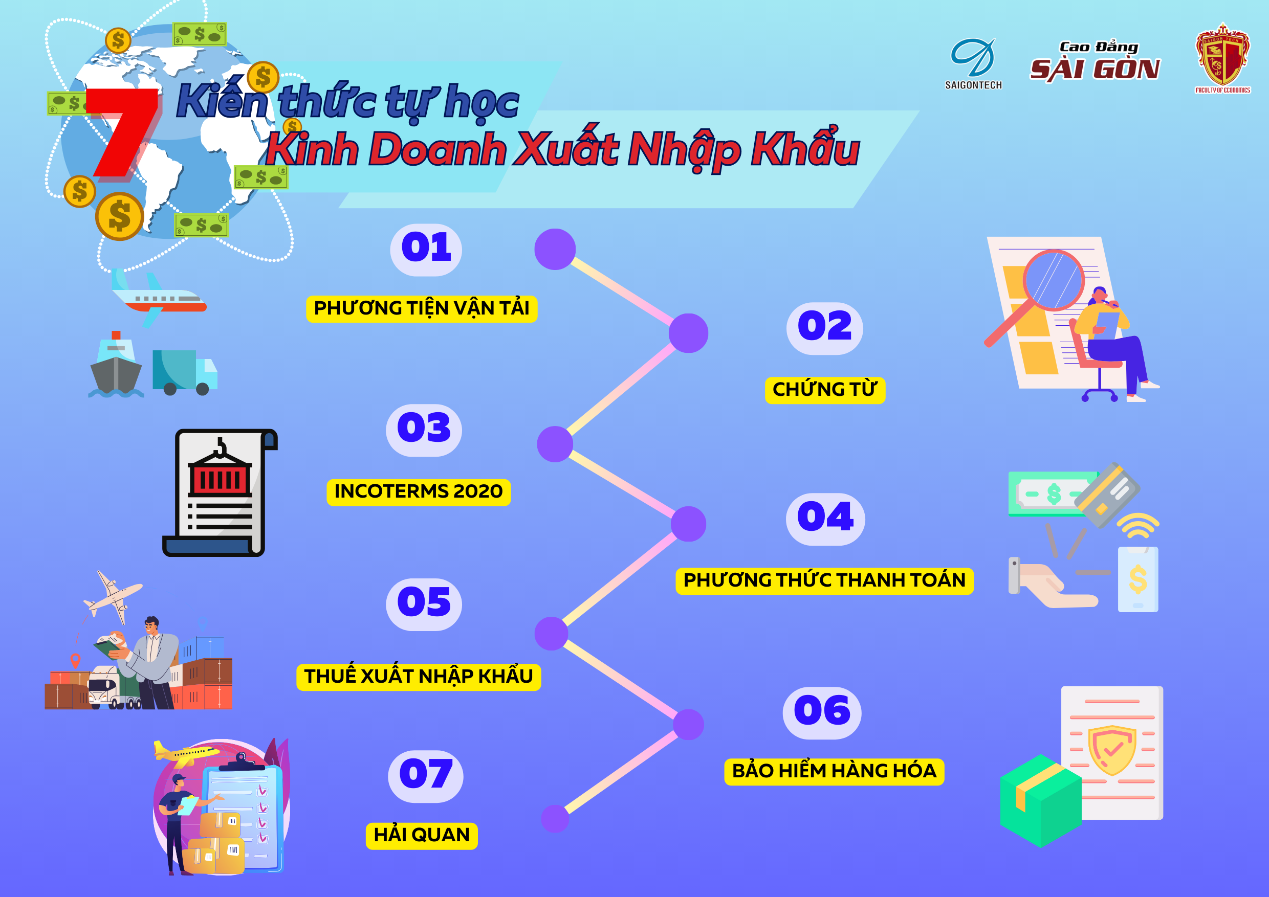 Kiến thức tự học Kinh doanh Xuất nhập khẩu